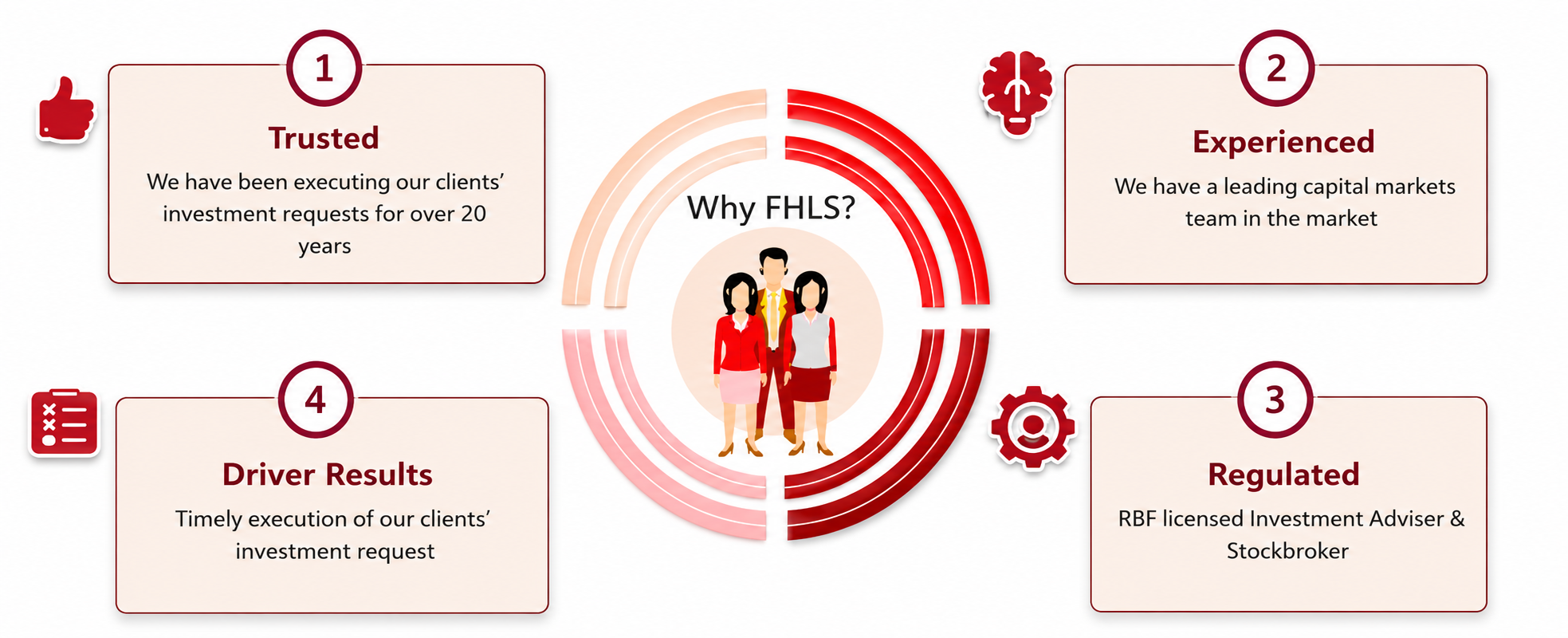 Why FHLS